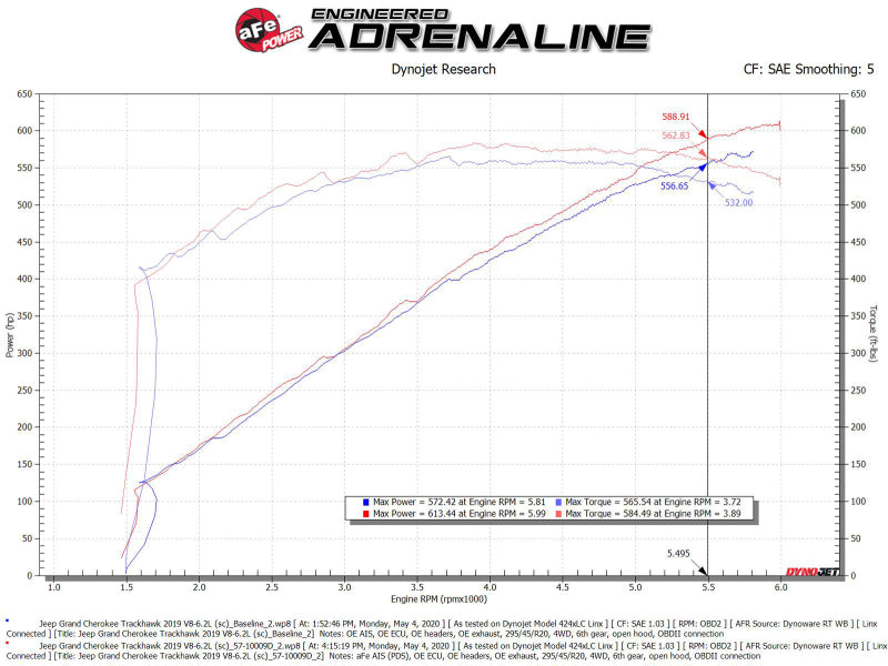 aFe 57-10028D Track Series Carbon Fiber Cold Air Intake System w/ Pro DRY S for 2021 Dodge Durango SRT Hellcat