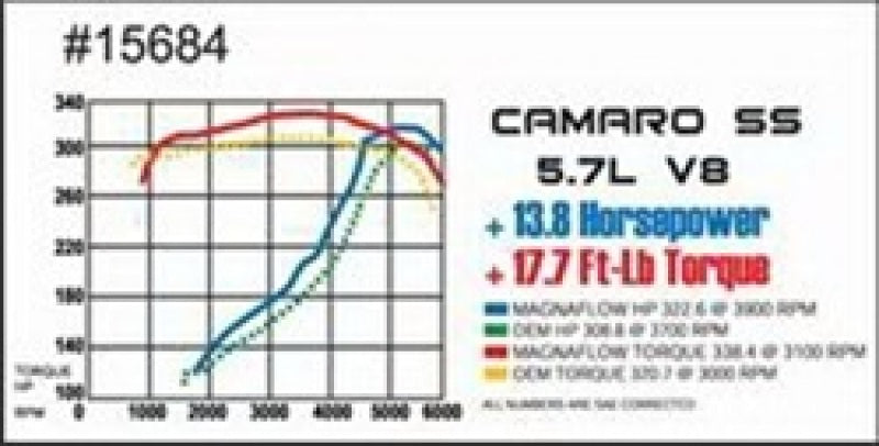 Magnaflow 15684 Catback Exhaust for 1998-2002 Camaro Firebird Trans Am 5.7L