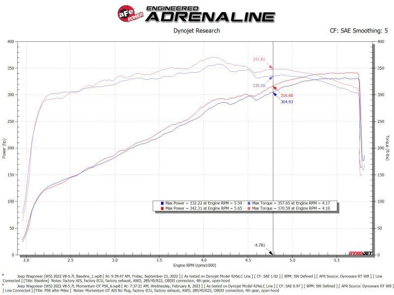 aFe 50-70106R POWER Momentum GT Pro 5R Intake System for 2022-2023 Jeep Wagoneer (WS) V8-5.7L