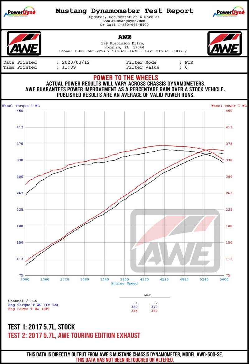 AWE Tuning 2017+ Dodge Charger 5.7L Track Edition Exhaust - Diamond Black Tips